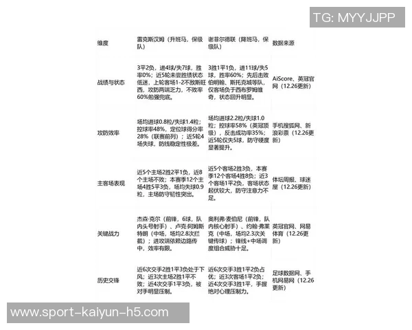 本赛季英超评分最低阵容揭晓伊萨克特劳雷田中碧名列其中